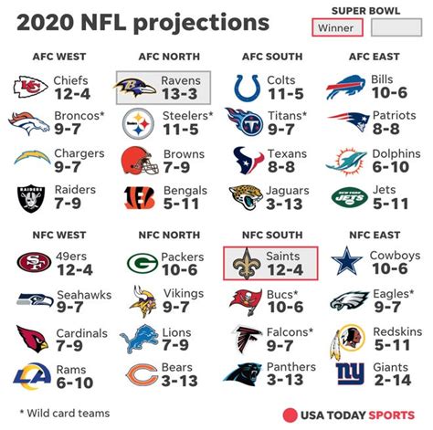 2024 NFL season record predictions